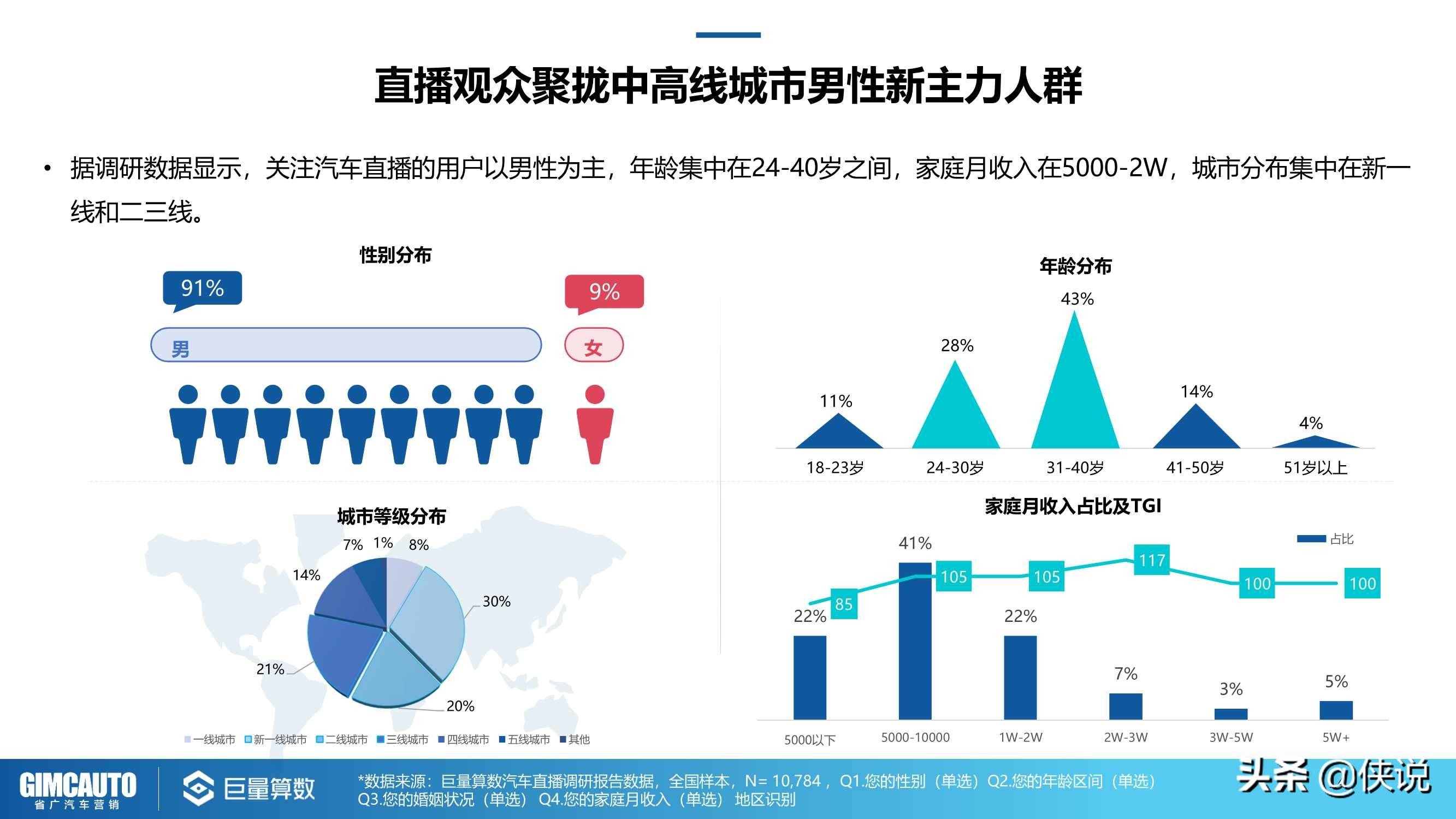 汽车品牌项目运营岗位，职责、技能与发展前景