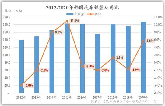 韩国汽车品牌销量落后，原因、影响与未来展望