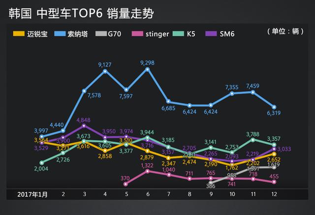 韩国汽车品牌销量落后，原因、影响与未来展望