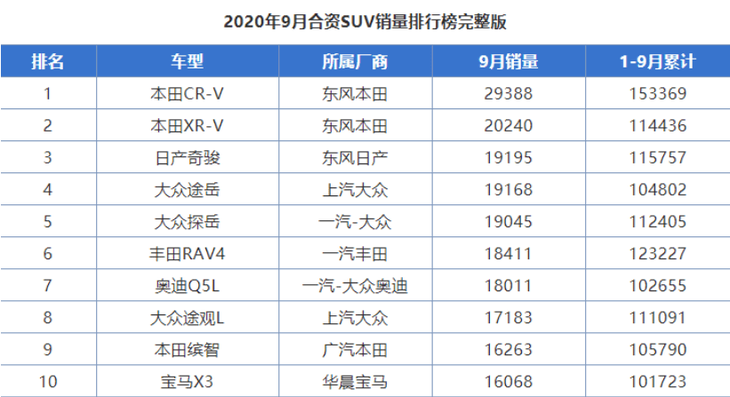 阜阳汽车品牌销量排名出炉，谁在市场上独领风骚？