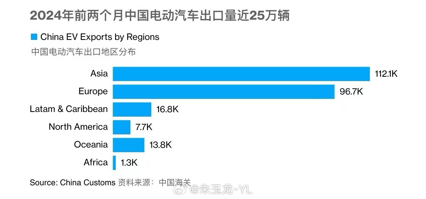 中东电动汽车市场的崛起与挑战，探索本土与国际品牌的竞争格局