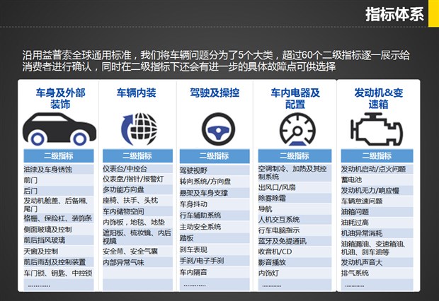 汽车品牌使用方法