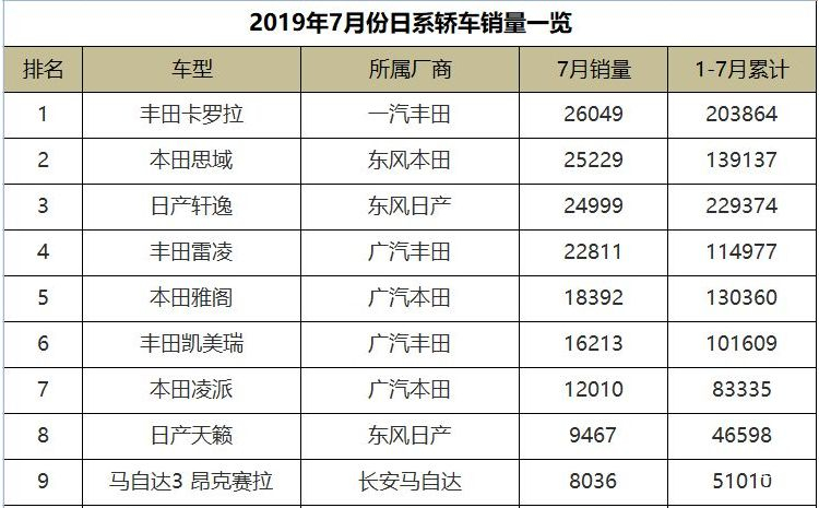 深圳日系汽车品牌的崛起