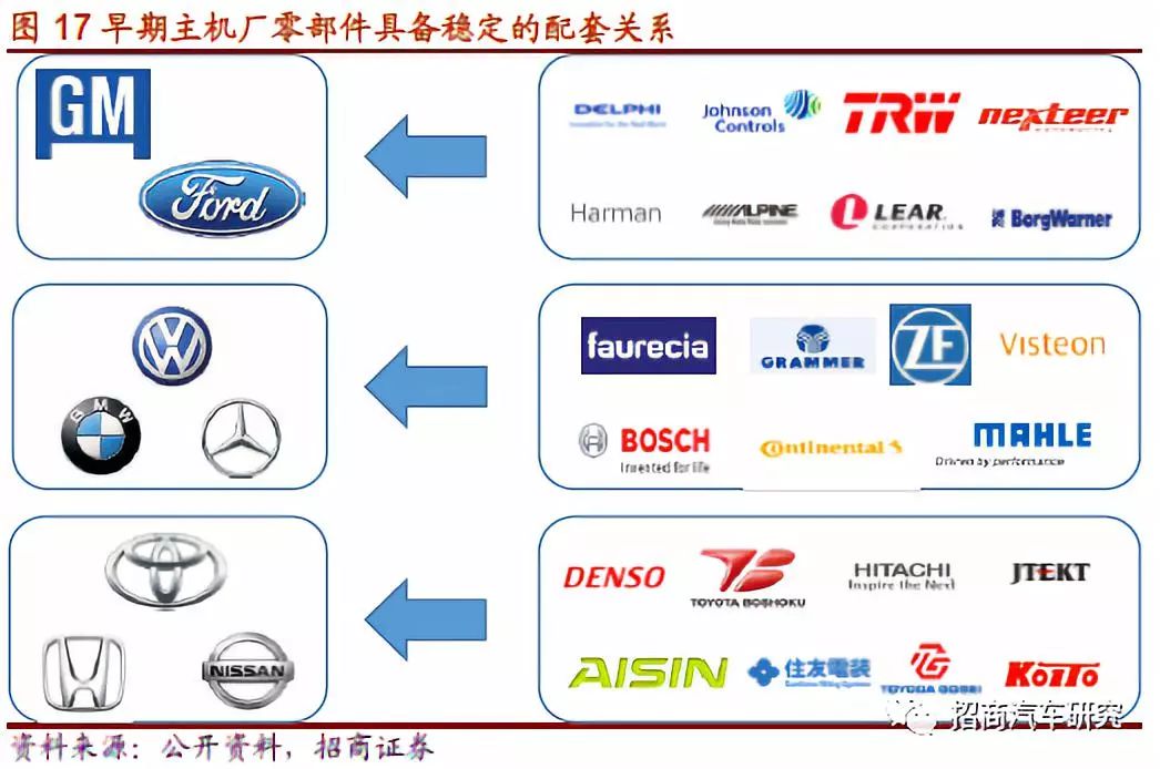 轻资产化汽车品牌，策略、影响与未来