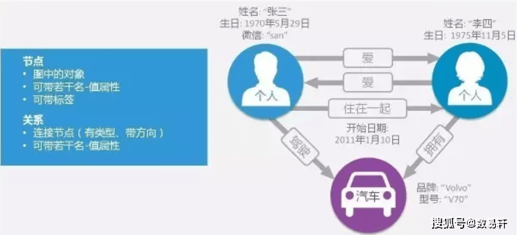 如何判断汽车品牌型号