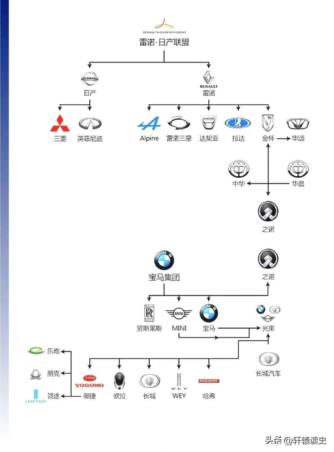 汽车品牌关系图解，一场梦幻般的品牌联盟之旅