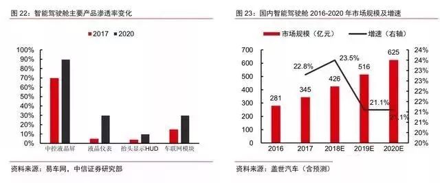 万字长文各大汽车品牌音效对比分析，谁才是驾驶的最佳伴侣？