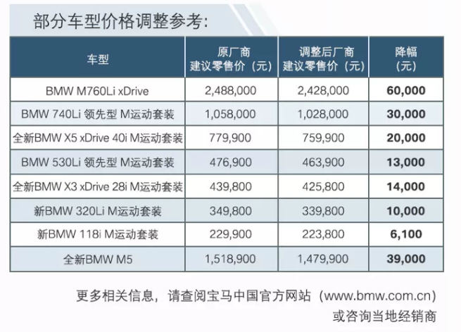 宝马汽车品牌的数量与种类