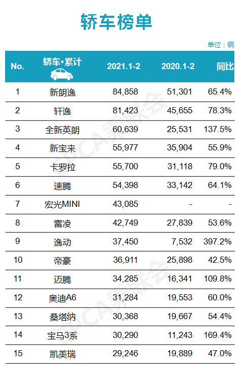 汽车品牌零产品排行