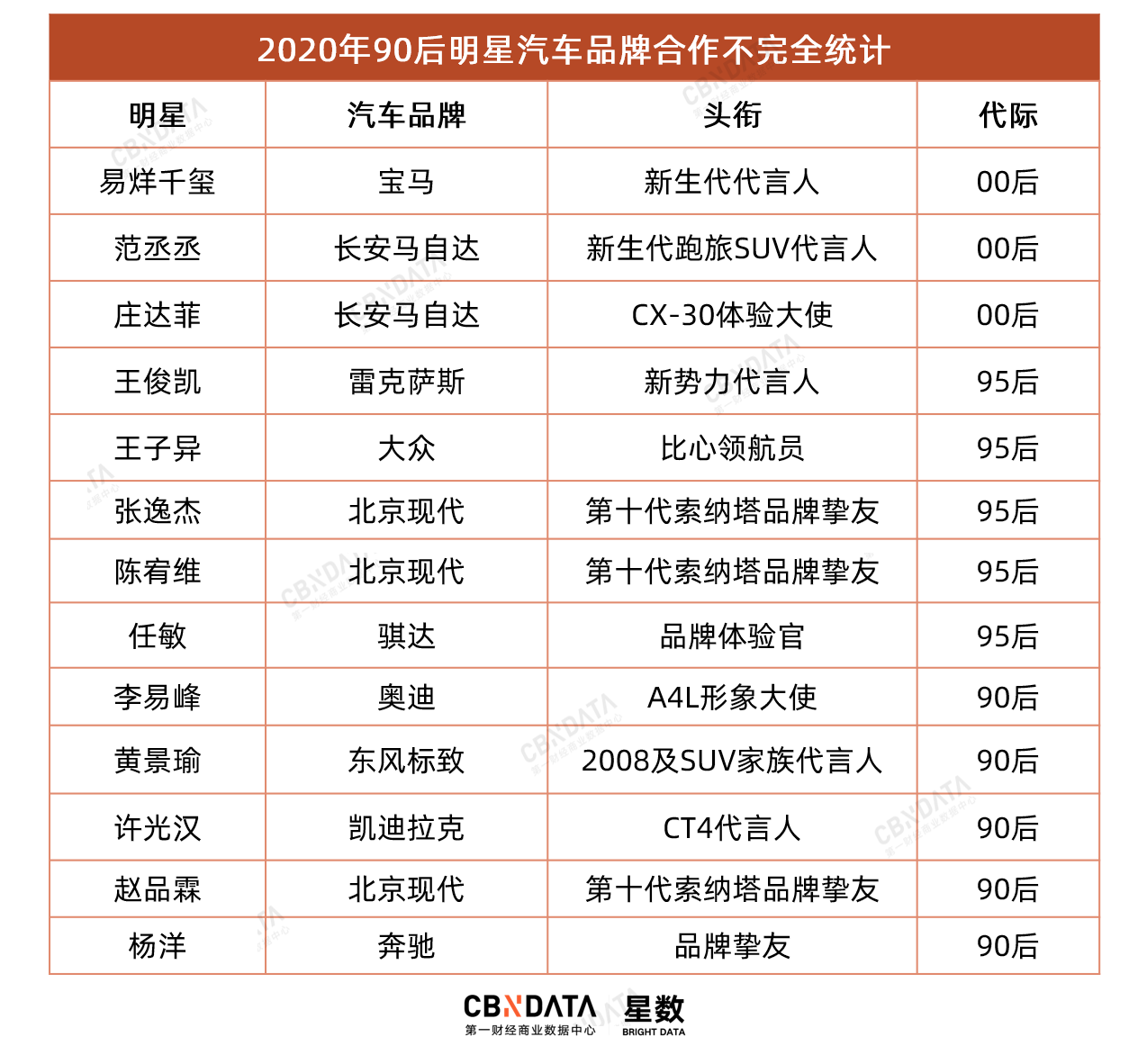 汽车品牌型号带空格