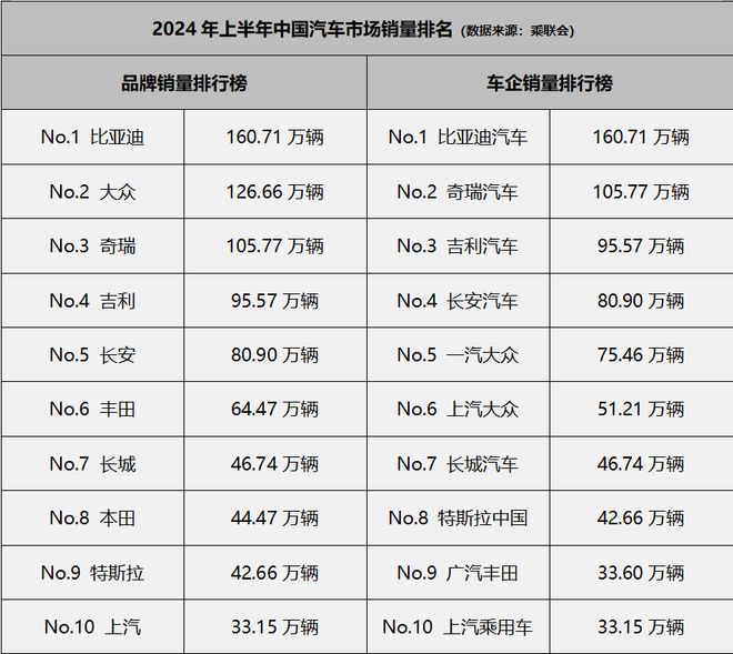 比亚迪汽车品牌股价排名，持续崛起的中国新能源汽车巨头