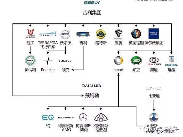 蓝图汽车品牌调整策略