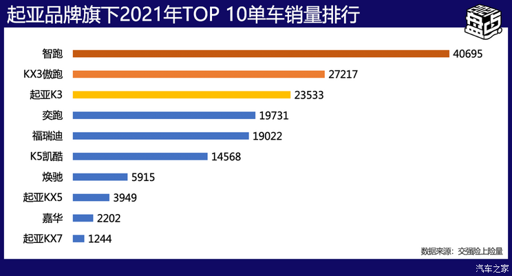 2021年汽车品牌特征