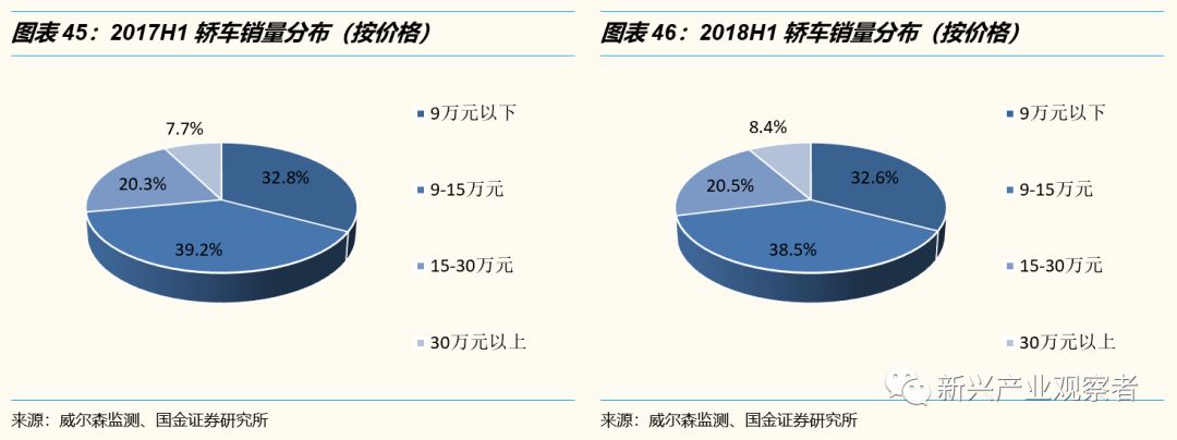 电动汽车品牌均价分析，市场趋势与消费者选择