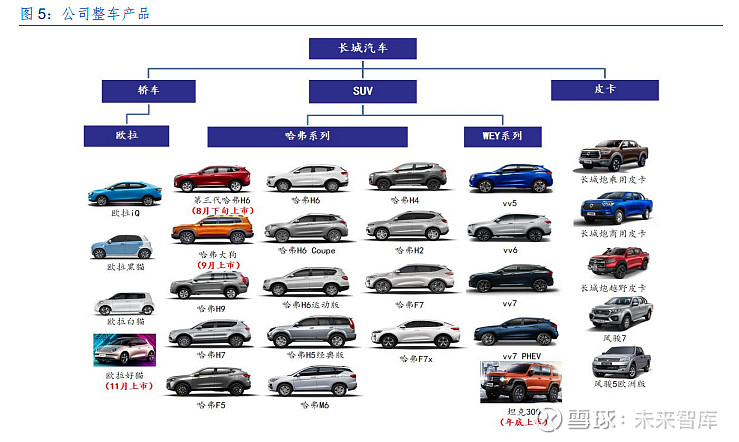 图解长城汽车品牌