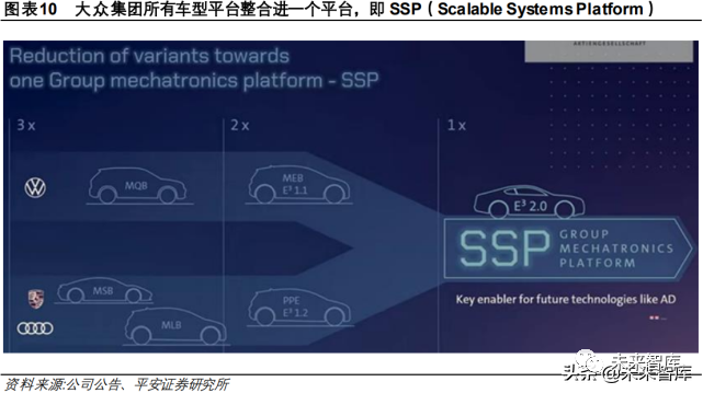 SParts，揭秘汽车行业的未来之星