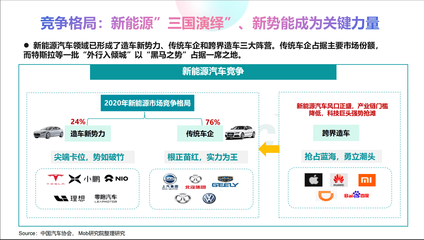 新能源汽车品牌查询指南