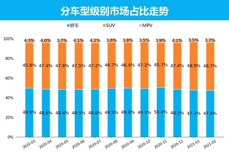 汽车品牌增长趋势分析