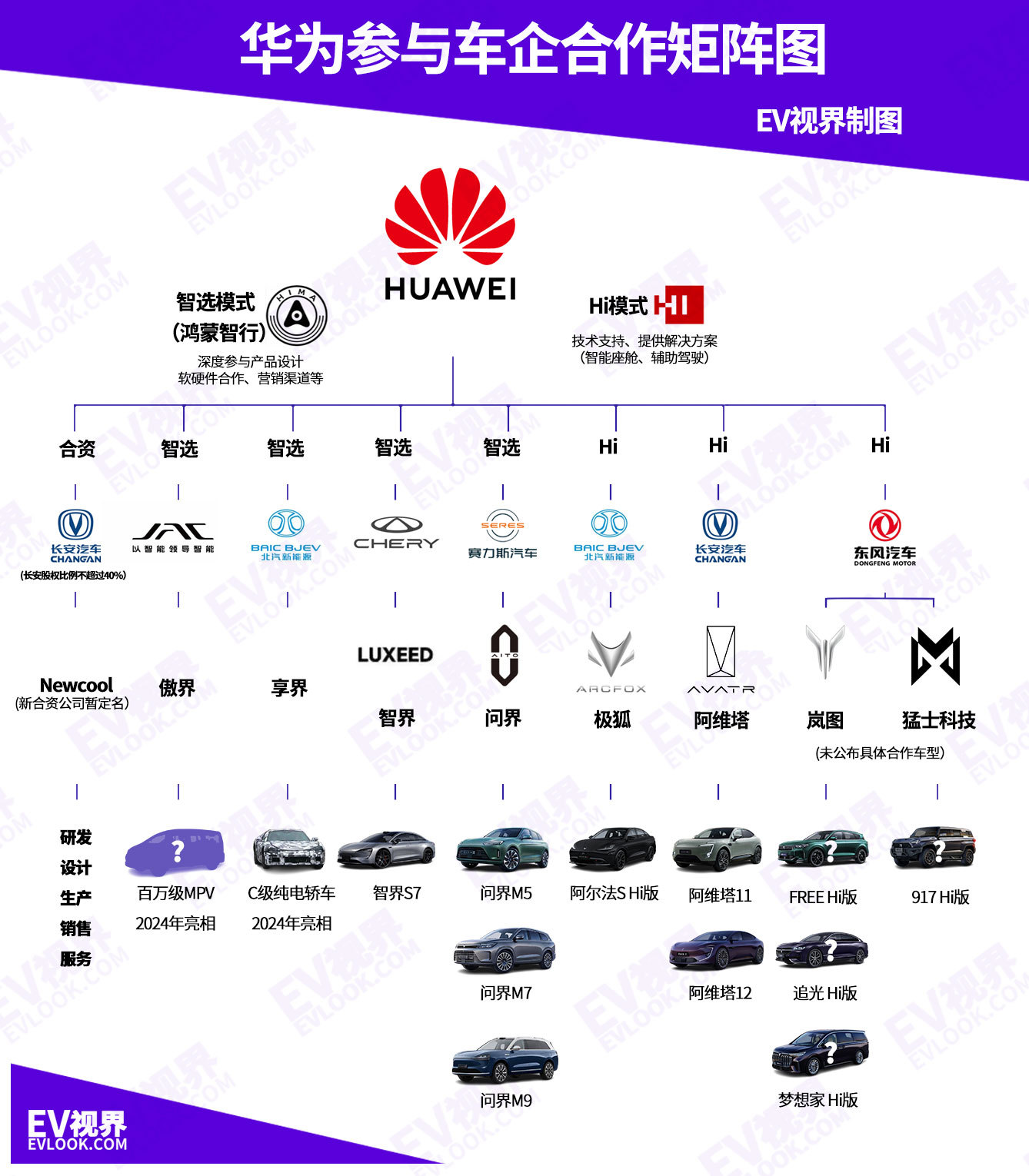 华为商用汽车品牌定位