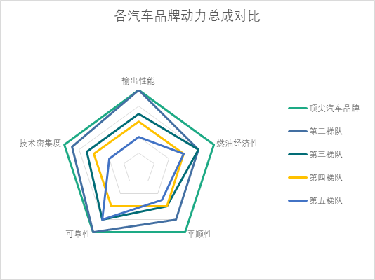 汽车品牌实力到位了吗？——从技术创新、品质保证和市场口碑三个方面进行分析