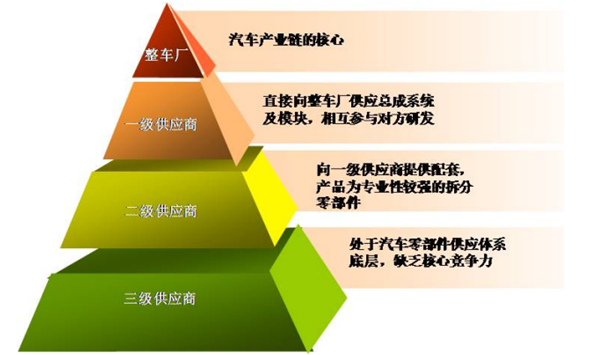 汽车品牌分几梯队，揭秘全球汽车产业的金字塔结构