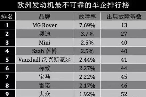 揭秘全球汽车市场，动力最少的汽车品牌大解析