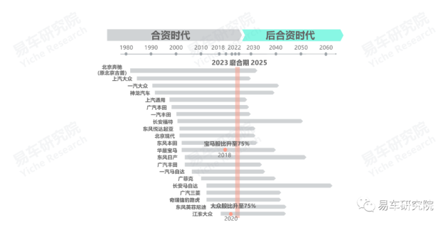 吉利汽车品牌分析报告