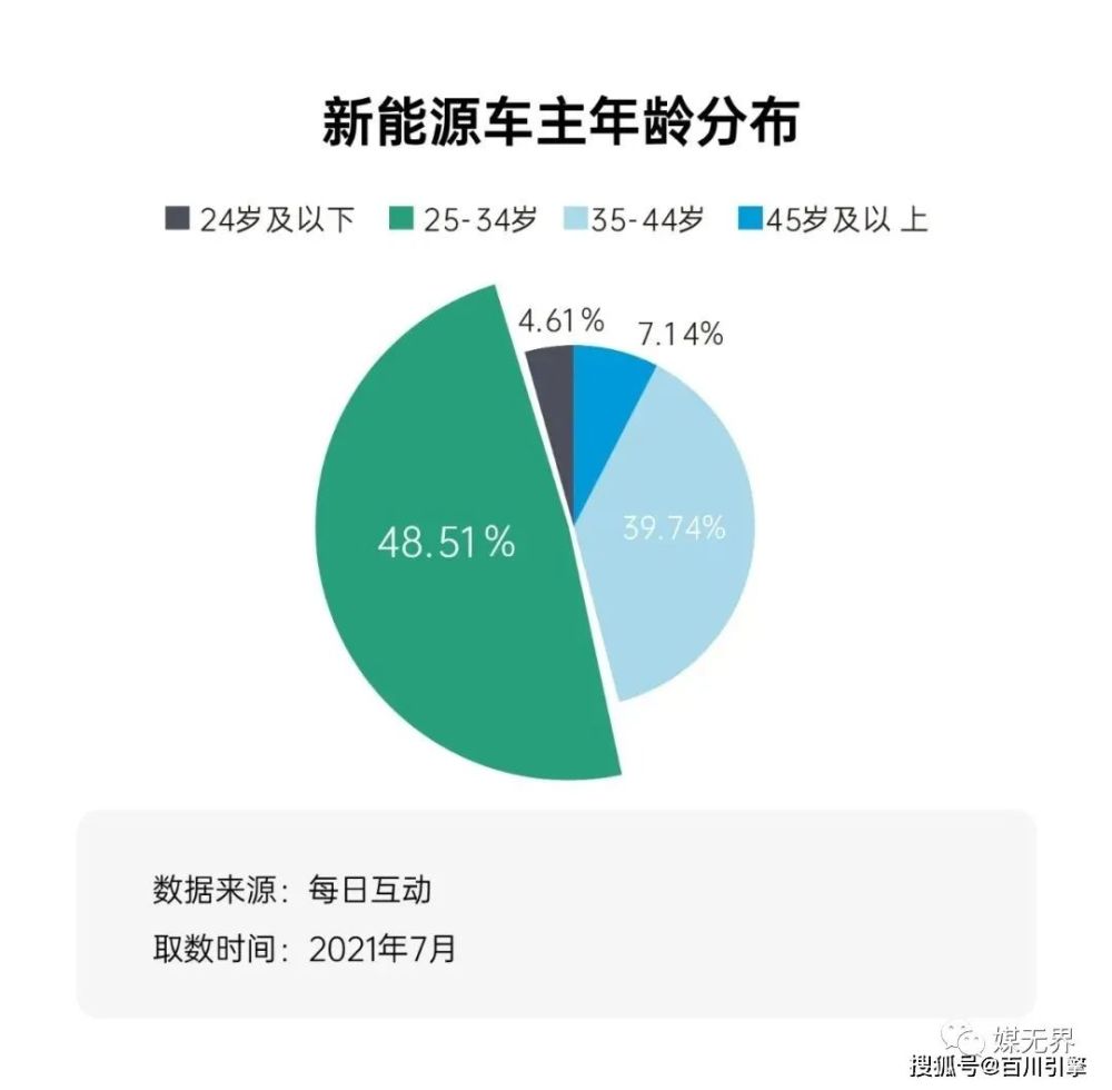 汽车品牌投放占比，市场格局与消费者心理分析