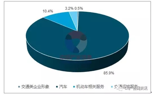 汽车品牌投放占比，市场格局与消费者心理分析