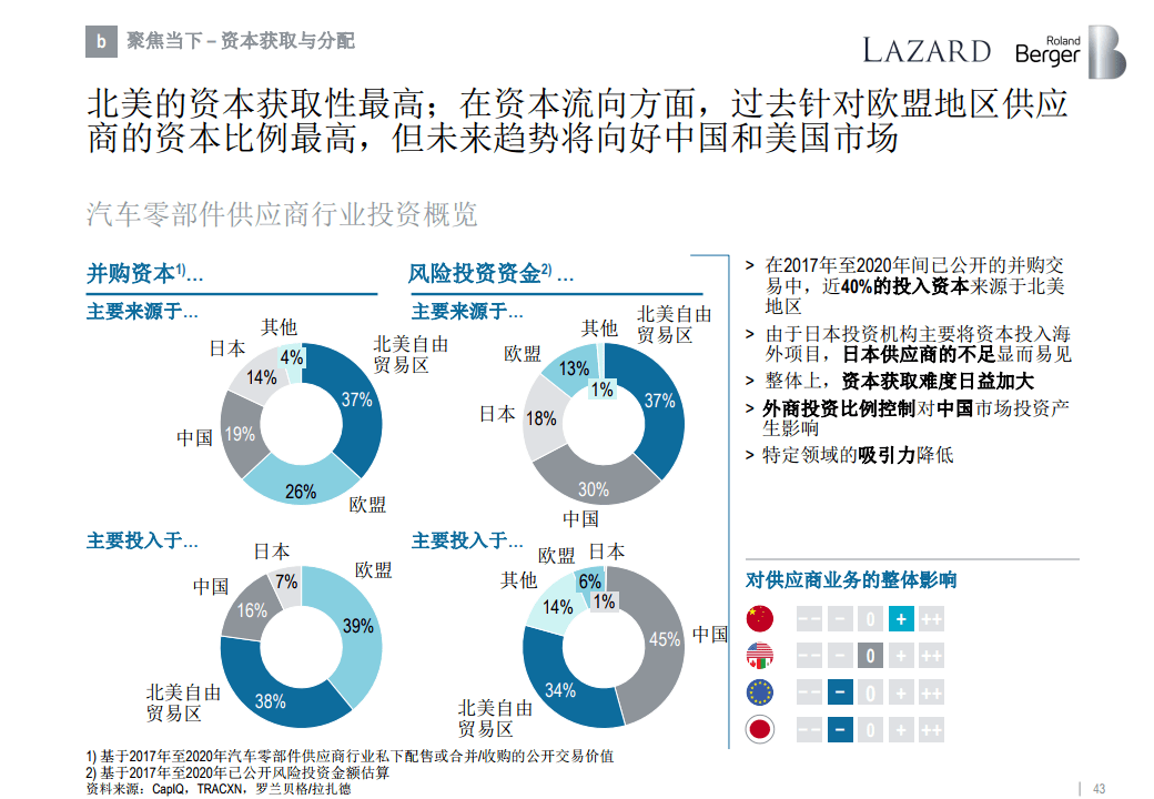 RAM汽车品牌落地，一个成功的全球战略部署