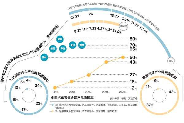 打破汽车品牌授权销售，重塑汽车市场新格局