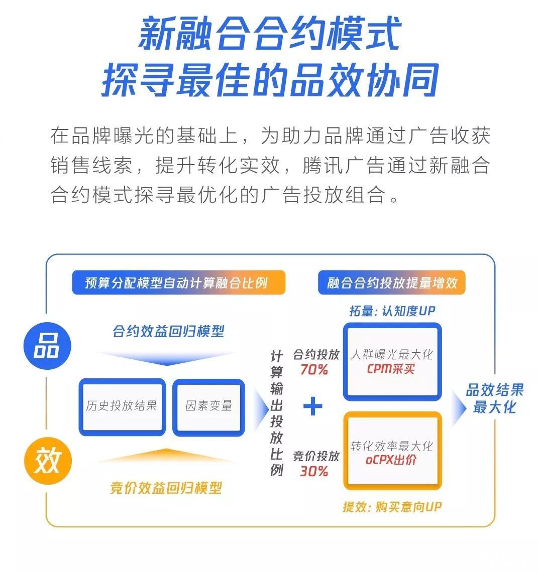 哪个汽车品牌营销好？揭秘成功汽车品牌的营销策略