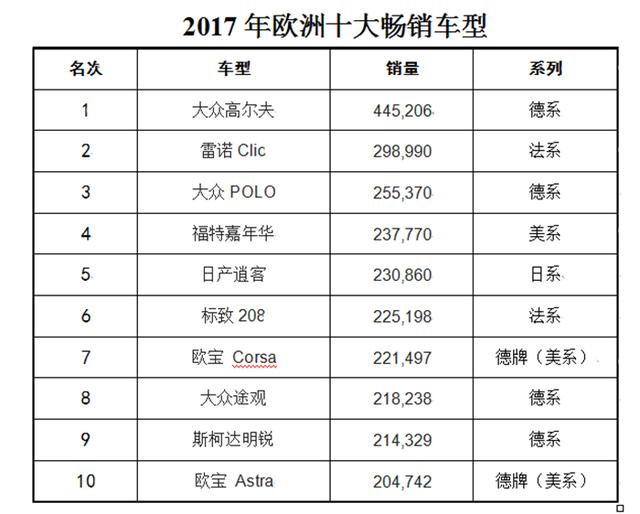 欧洲国民汽车品牌大全