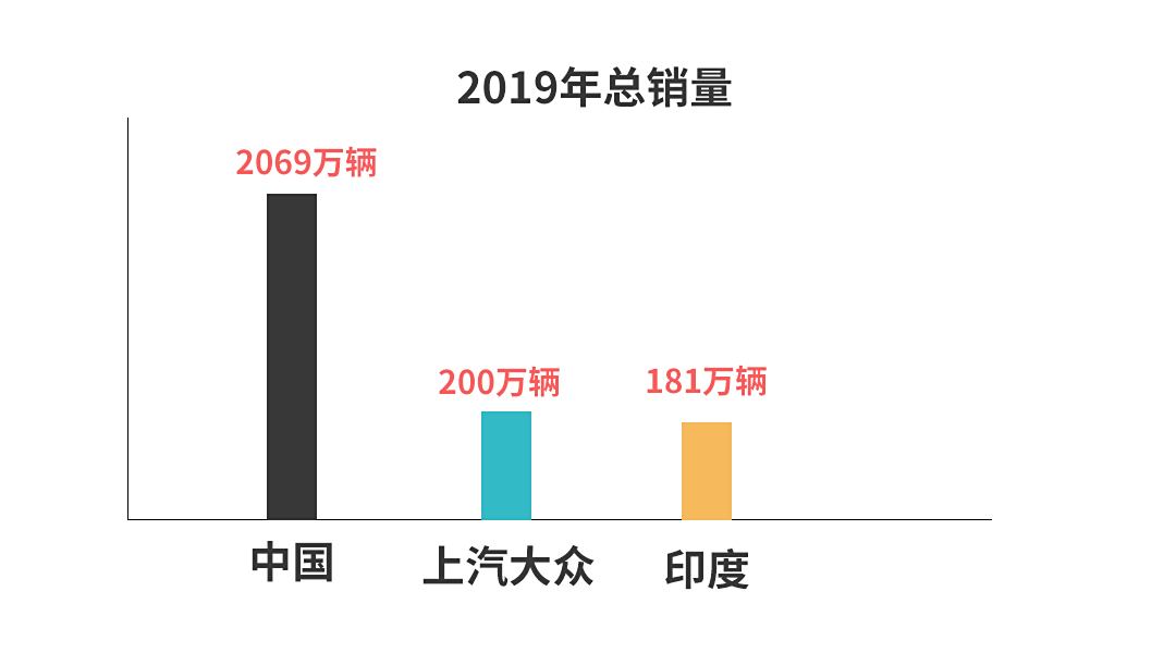 印度大众汽车品牌，崛起与挑战