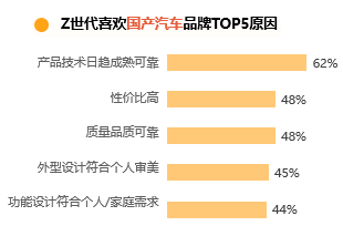 快速推广汽车品牌方案