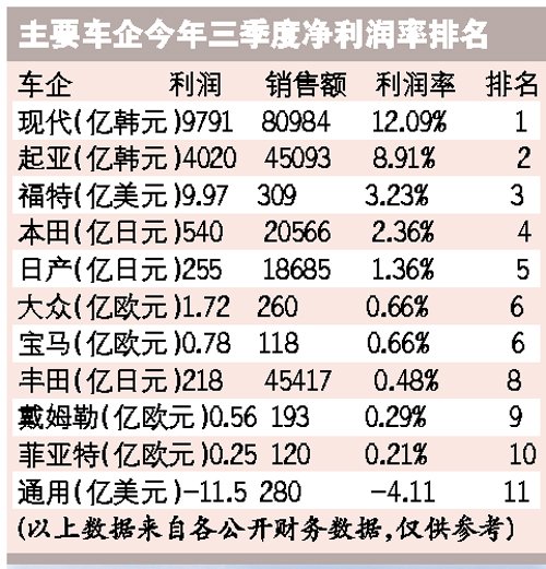 全球汽车产业中的韩日巨头，竞争与合作并存