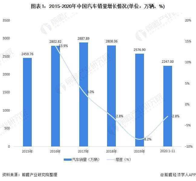 广州汽车品牌加盟前景分析