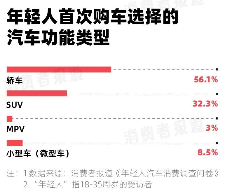 汽车品牌成人怎么选择