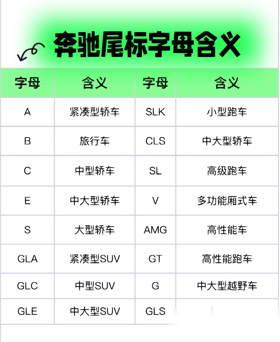 汽车品牌尾字母大全