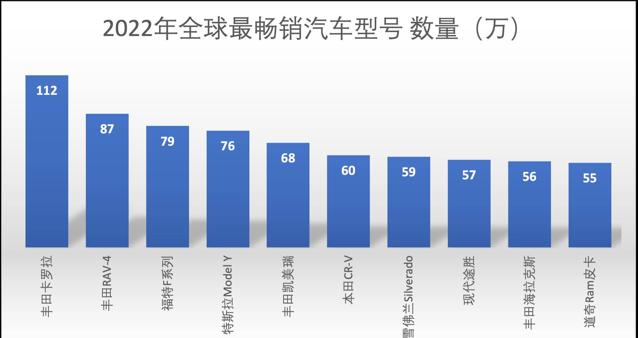 2023年全球汽车品牌销量变化分析与预测