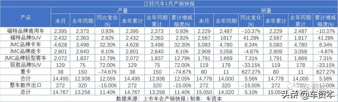 汽车品牌分化图表图片