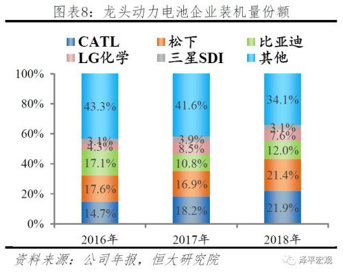 全球汽车制造商电池制造能力的对比分析