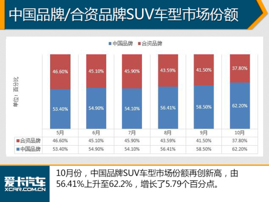 金十数据汽车品牌