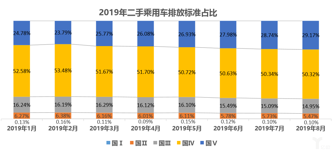 金十数据汽车品牌