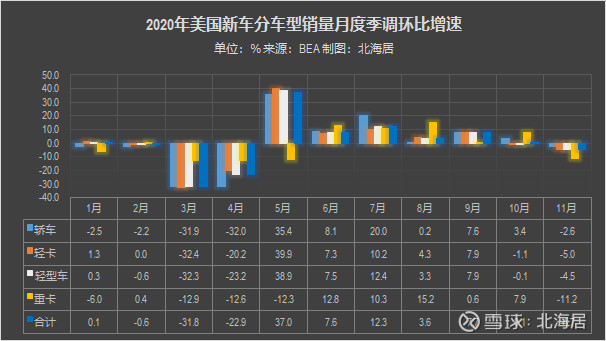 美国汽车品牌销量下滑