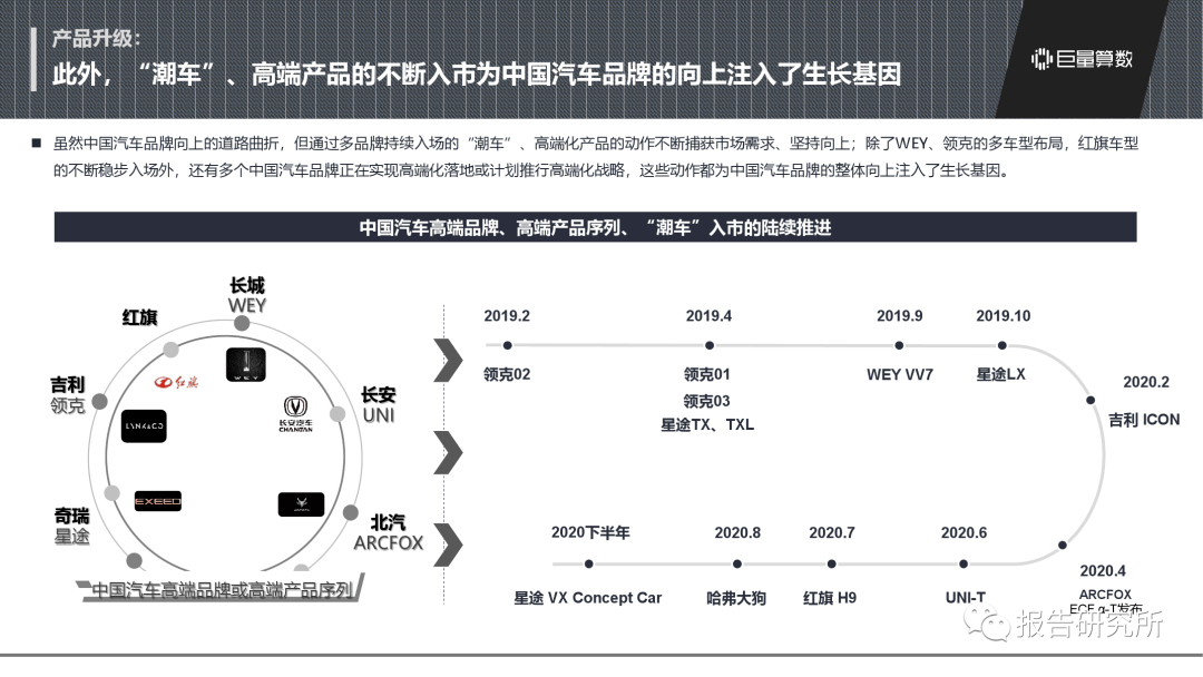 中国汽车品牌的地区分布与发展现状