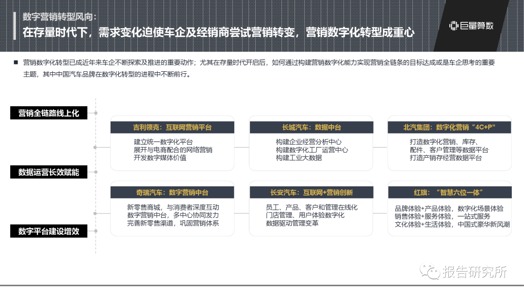 中国汽车品牌的地区分布与发展现状