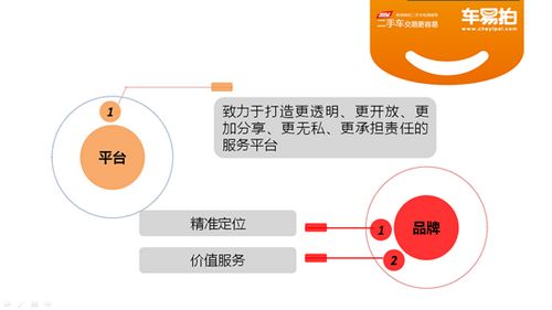 汽车品牌二网代理，机遇与挑战并存的新商业领域