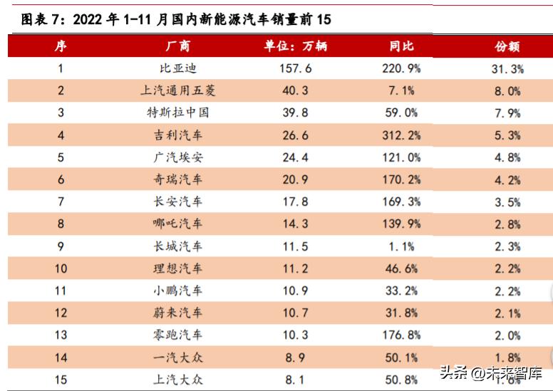 新能源汽车与汽车品牌的融合发展，新趋势与新机遇