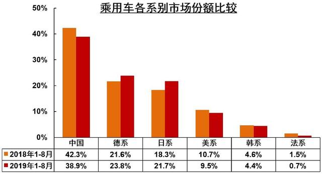 我国汽车品牌市场比例